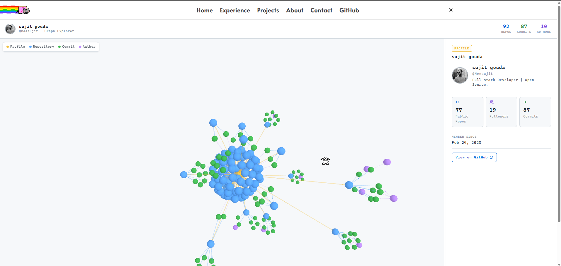 Interactive GitHub activity graph