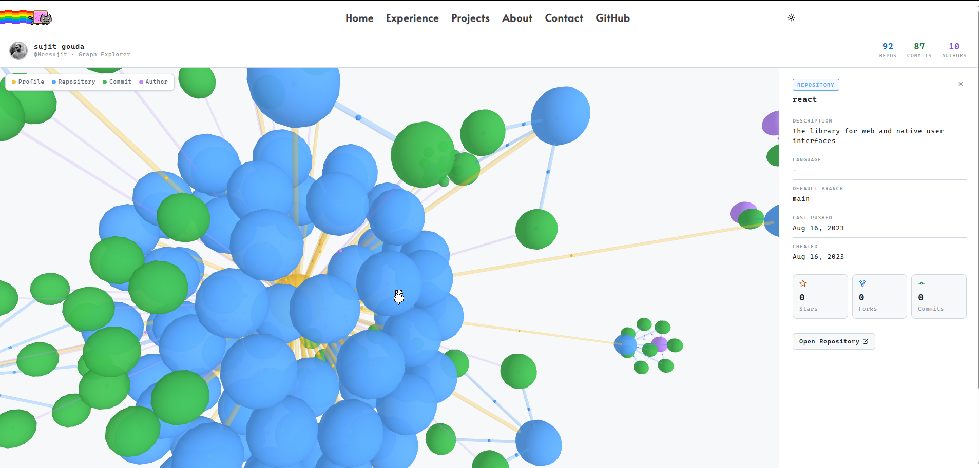 Interactive GitHub activity graph